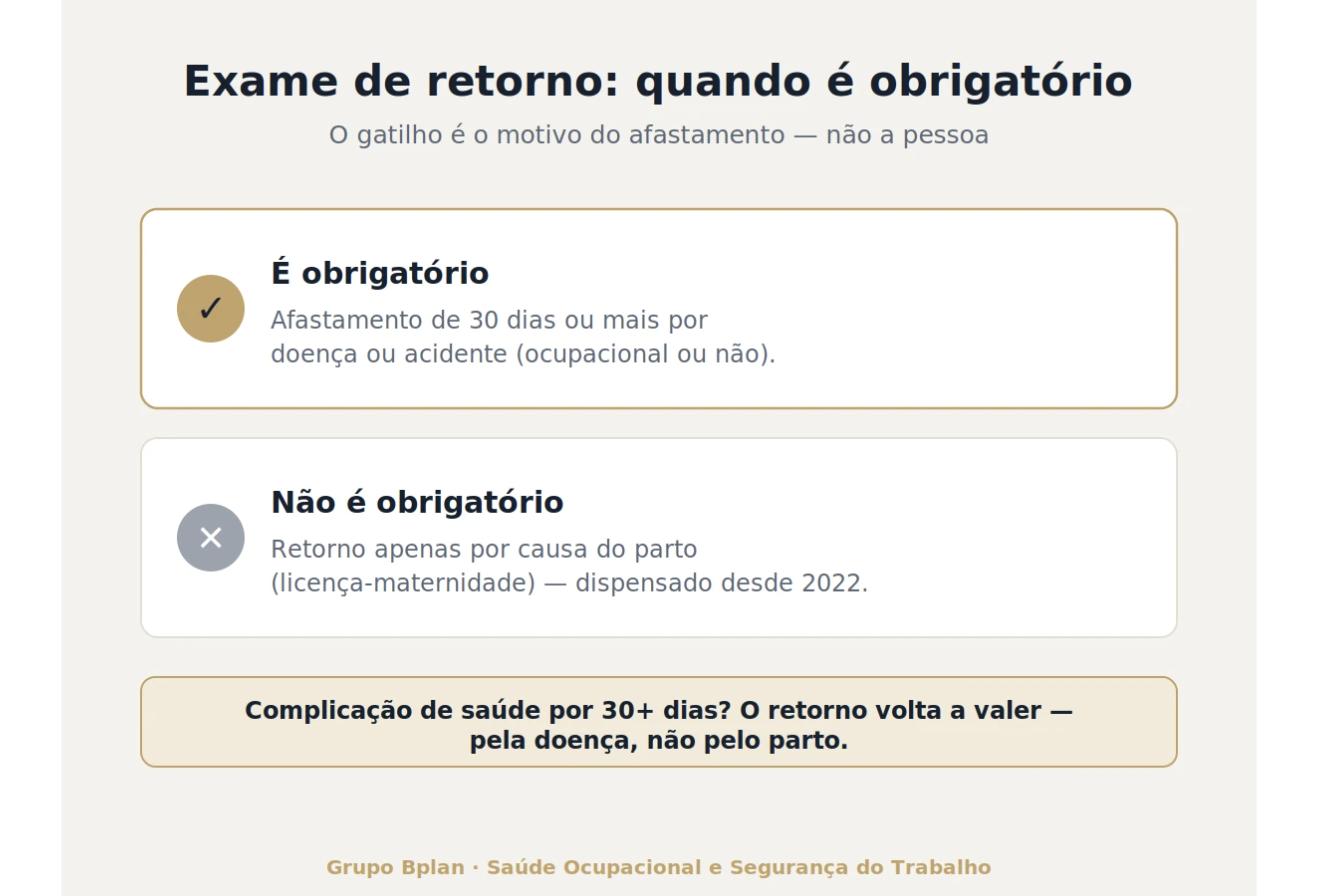 Quando o exame de retorno ao trabalho é e não é obrigatório após afastamento