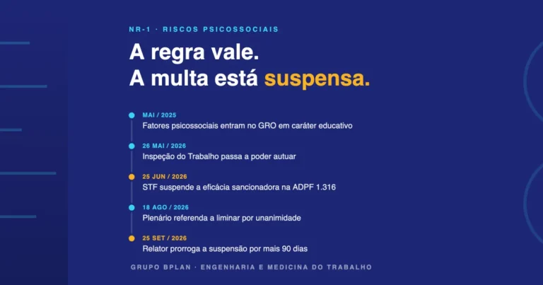 Linha do tempo da NR-1 sobre riscos psicossociais, de maio de 2025 à prorrogação da suspensão das sanções pelo STF em setembro de 2026